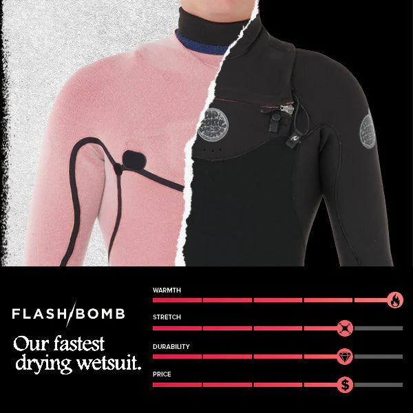Flashbomb-Neoprenanzüge