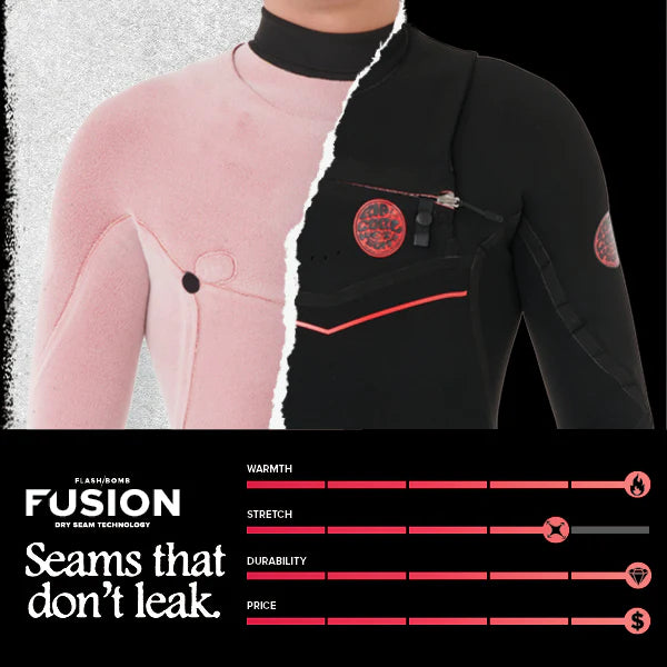 Flashbomb Fusion Neoprenanzüge
