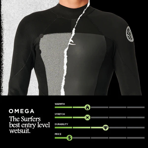 Omega Neoprenanzüge
